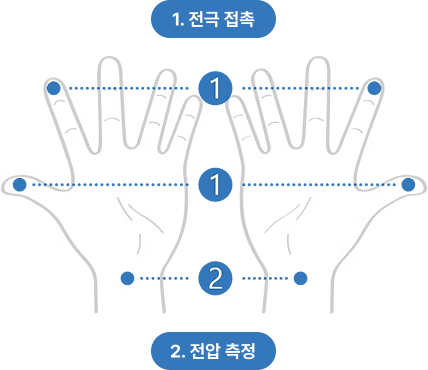 BIA electrode measurement illustration